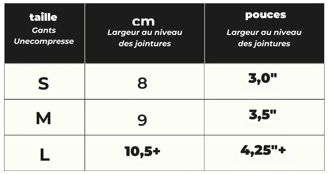 Tableau des tailles des gants Unecompresse
